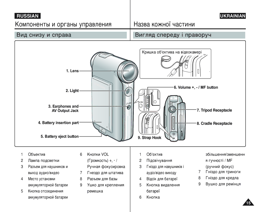 Samsung VP-M105S/XEV, VP-M105B/XEC, VP-M105R/XEV, VP-M110S/XEV, VP-M110B/XEV ‡Á‚‡ Íóêìóª ˜‡Òúëìë, ÇË„Îﬂ‰ ÒÔÂÂ‰Û ¥ Ô‡‚ÓÛ˜ 