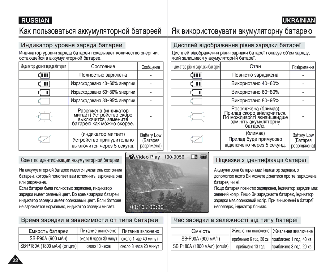 Samsung VP-M105S/XEV manual Ñëòôîâè ‚¥‰Ó·‡ÊÂÌÌﬂ ¥‚Ìﬂ Á‡ﬂ‰ÍË ·‡Ú‡Âª, ÂÏﬂ Á‡ﬂ‰ÍË ‚ Á‡‚ËÒËÏÓÒÚË ÓÚ ÚËÔ‡ ·‡Ú‡ÂË, ∏Ïì¥Òú¸ 