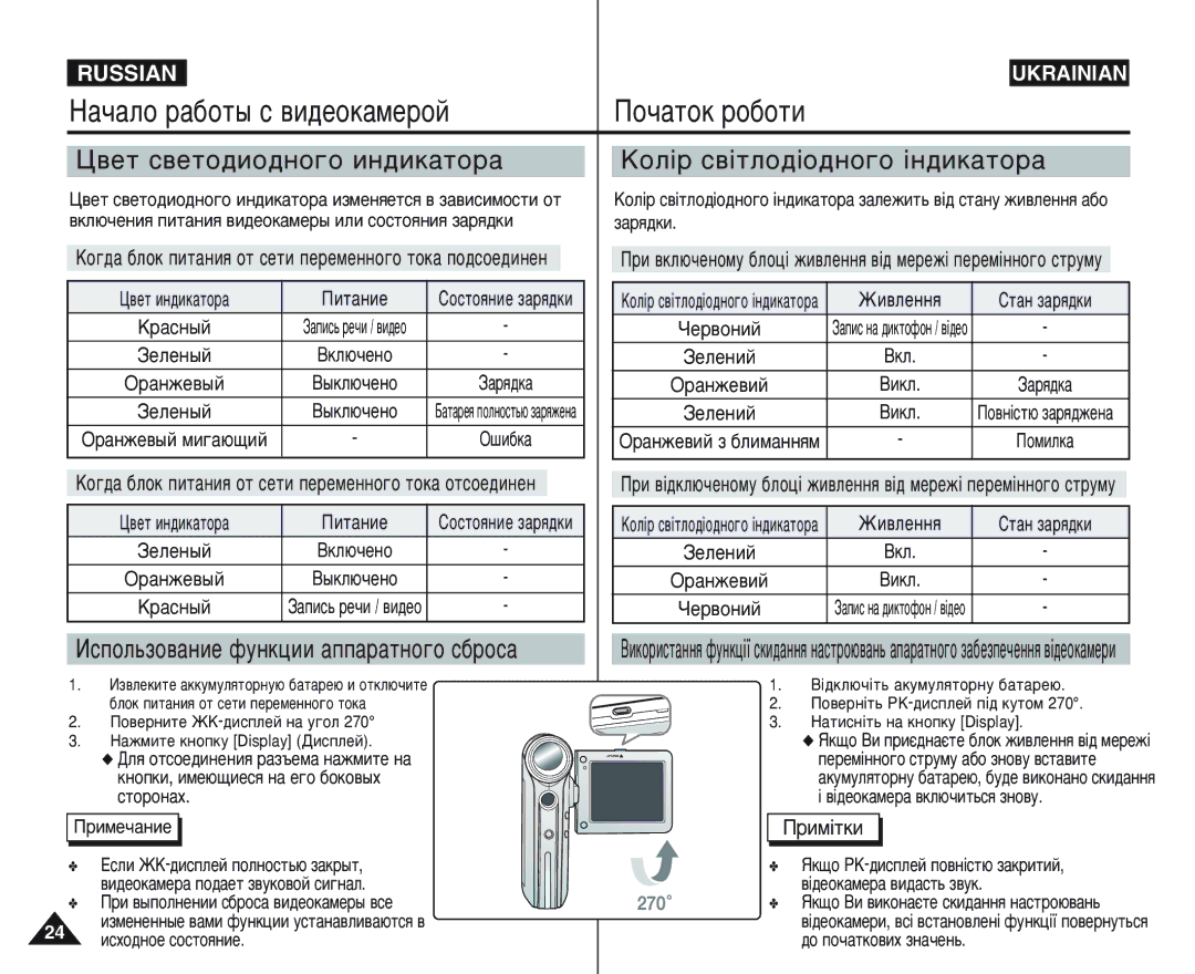 Samsung VP-M110S/XEV manual ‡˜‡Îó ‡·Óú˚ Ò ‚Ë‰Âóí‡Ïâóè Èó˜‡Úóí Ó·Óúë, Àòôóî¸Áó‚‡Ìëâ Ùûìíˆëë ‡Ôô‡‡Úìó„Ó Ò·Óò‡, Ëï¥Úíë 