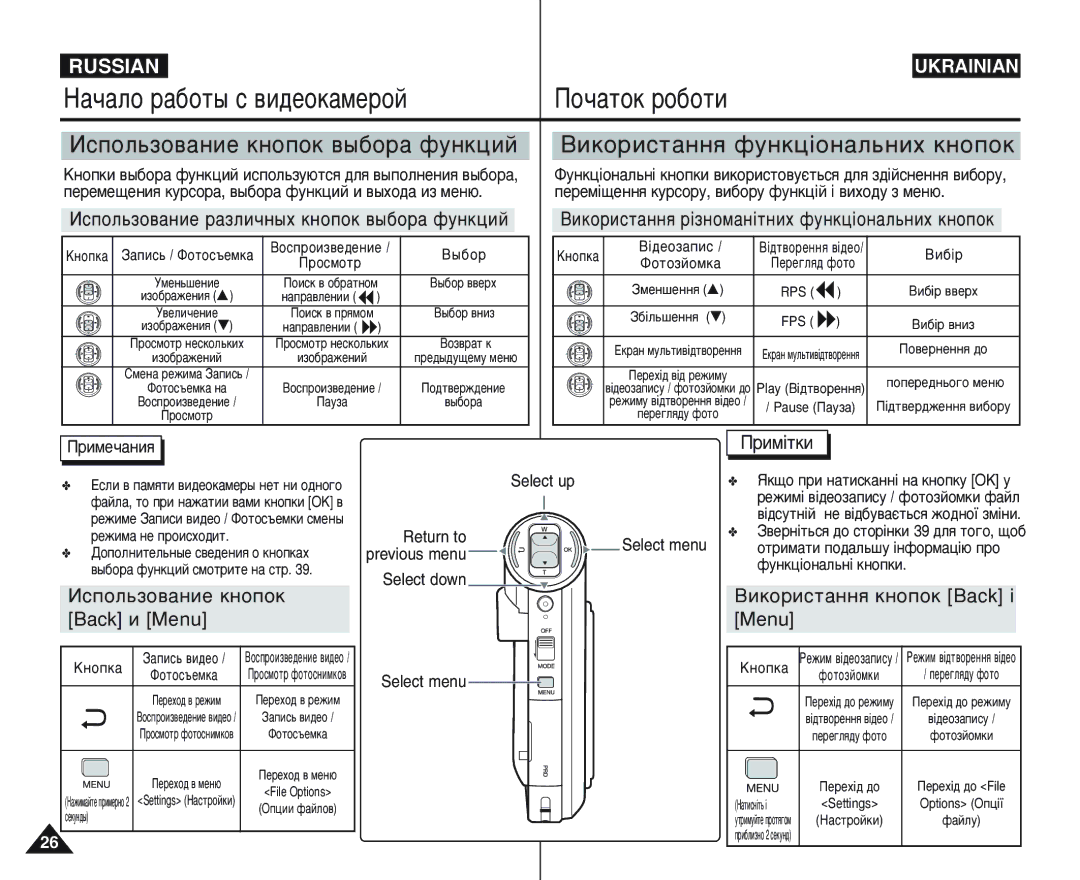 Samsung VP-M105B/XEV manual ÀÒÔÓÎ¸ÁÓ‚‡ÌËÂ ‡ÁÎË˜Ì˚ı Íìóôóí ‚˚·Ó‡ ÙÛÌÍˆËÈ, ÇËÍÓËÒÚ‡ÌÌﬂ ¥ÁÌÓÏ‡Ì¥ÚÌËı ÙÛÌÍˆ¥ÓÌ‡Î¸ÌËı Íìóôóí 