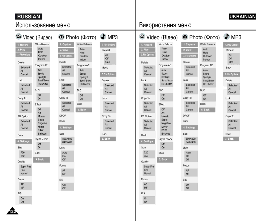 Samsung VP-M105S/SEO, VP-M105B/XEC manual ÀÒÔÓÎ¸ÁÓ‚‡ÌËÂ ÏÂÌ˛ ÇËÍÓËÒÚ‡ÌÌﬂ ÏÂÌ˛, Photo îÓÚÓ, MP3, Video ÇË‰ÂÓ, Video Ç¥‰ÂÓ 