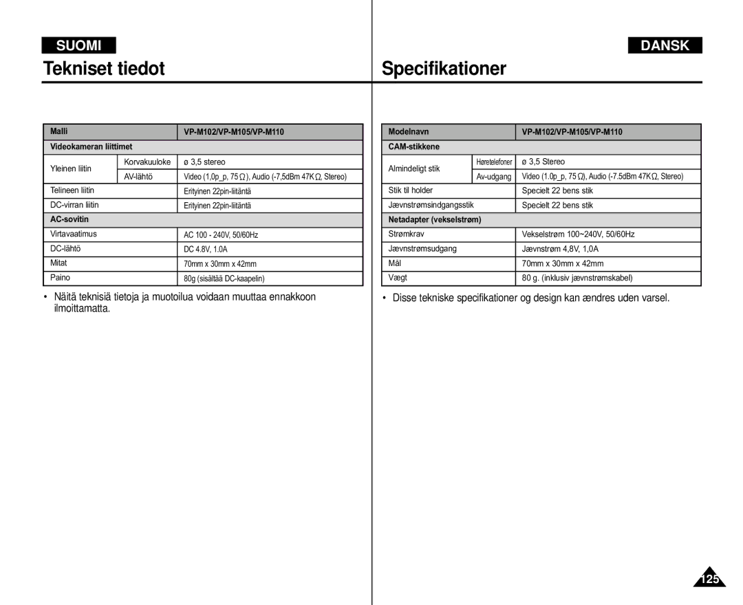 Samsung VP-M105S/XEV, VP-M105S/XEE, VP-M110S/XEE, VP-M105R/XEV, VP-M110S/XEV, VP-X110L/XEV, VP-M110B/XEV, VP-M105B/XEV manual 125 