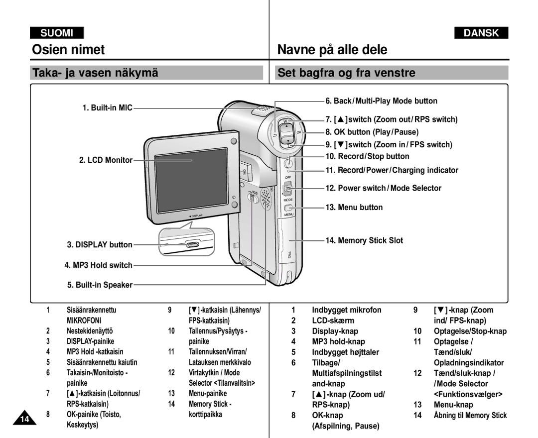 Samsung VP-M110B/XEV, VP-M105S/XEV manual Osien nimet Navne på alle dele, Taka- ja vasen näkymä Set bagfra og fra venstre 