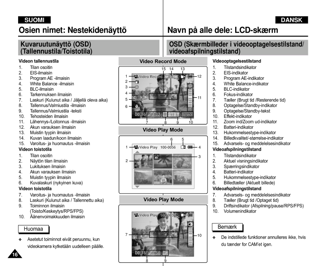 Samsung VP-M110R/XEV, VP-M105S/XEV manual Osien nimet Nestekidenäyttö Navn på alle dele LCD-skærm, Kuvaruutunäyttö OSD 