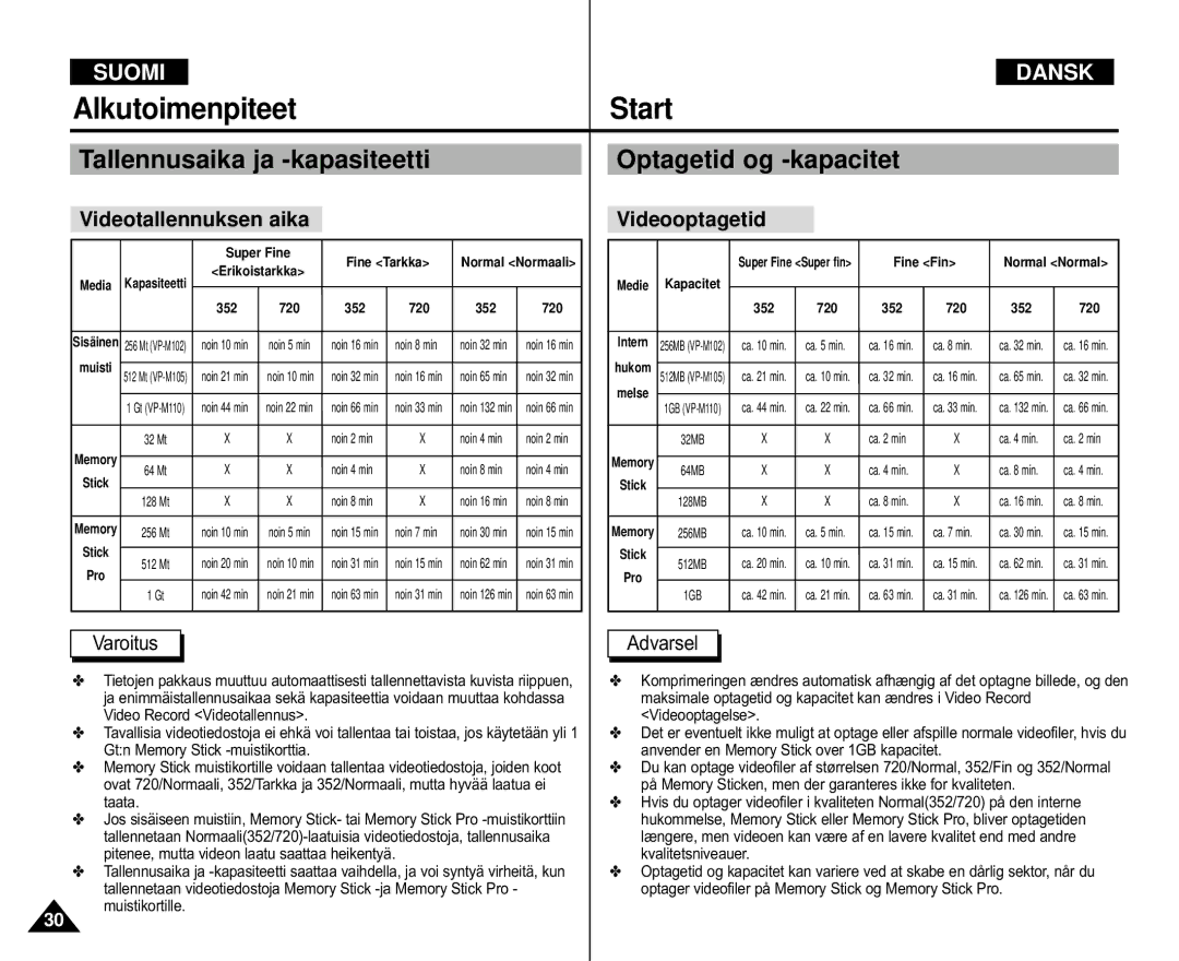 Samsung VP-M110S/XEV manual Tallennusaika ja -kapasiteetti, Optagetid og -kapacitet, Videotallennuksen aika, Videooptagetid 