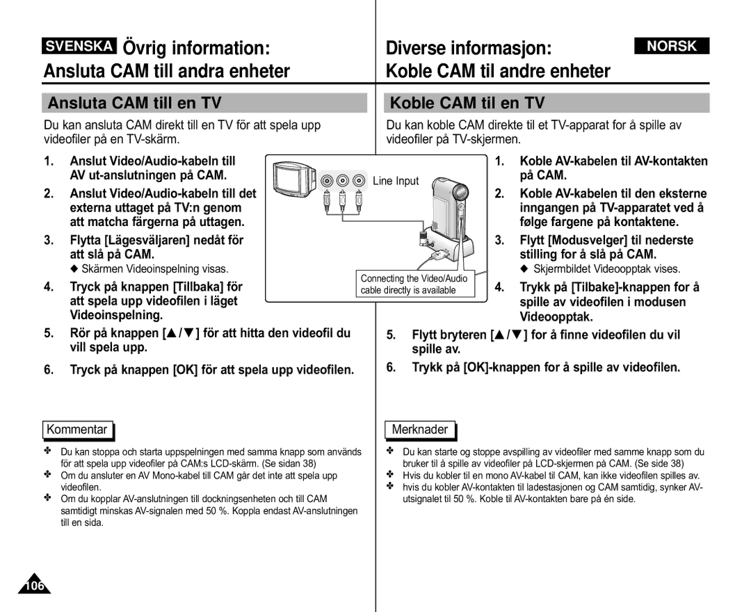 Samsung VP-M110R/XEV, VP-M105S/XEV, VP-M105S/XEE Koble CAM til andre enheter, Ansluta CAM till en TV Koble CAM til en TV 