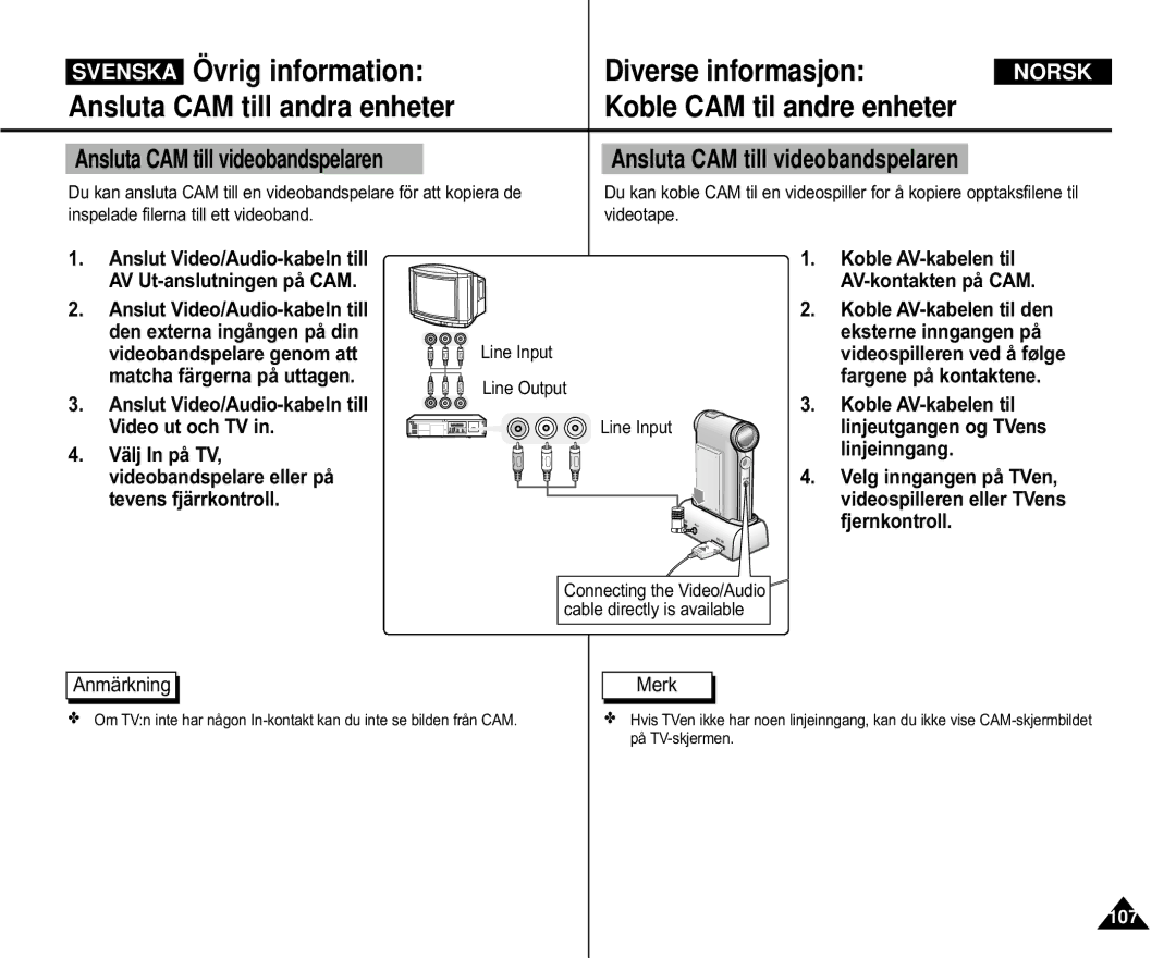 Samsung VP-M105S/XEV manual Line Inputvideospilleren ved å følge, Fargene på kontaktene, Video ut och TV, Välj In på TV 