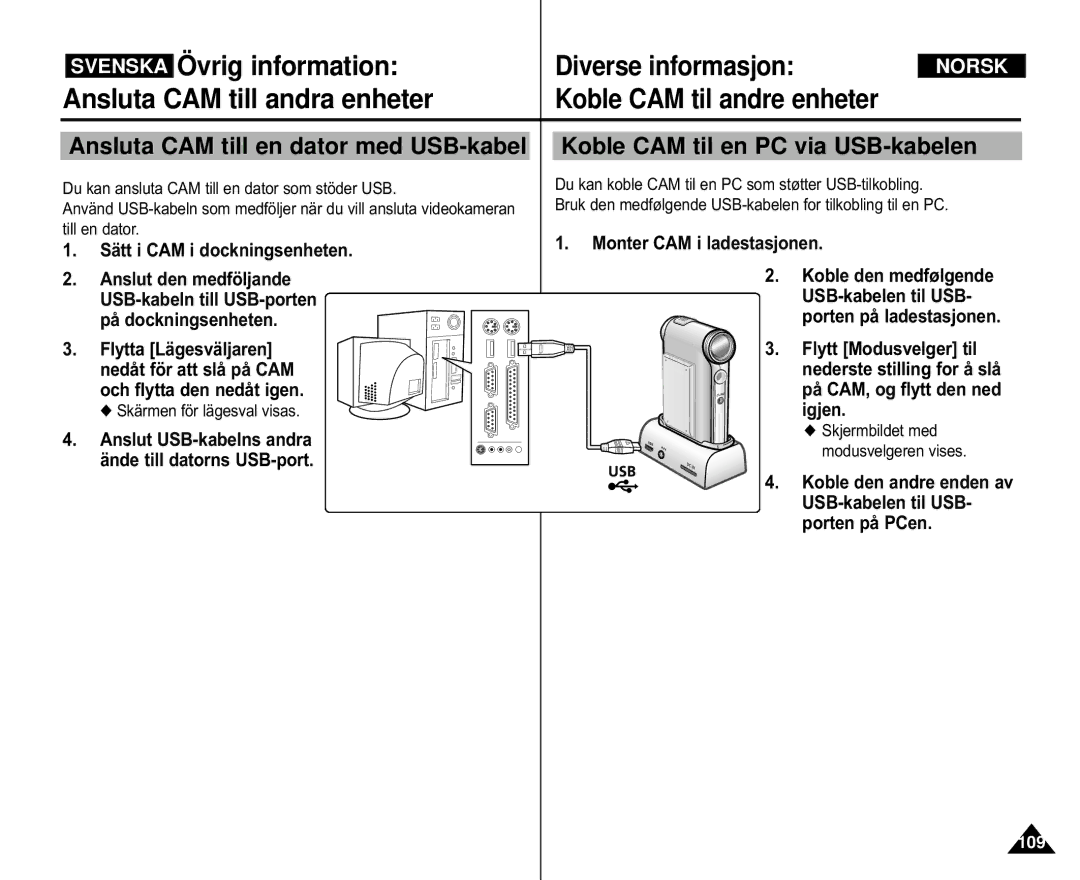 Samsung VP-M110S/XEE manual Sätt i CAM i dockningsenheten Anslut den medföljande, Koble den medfølgende USB-kabelen til USB 