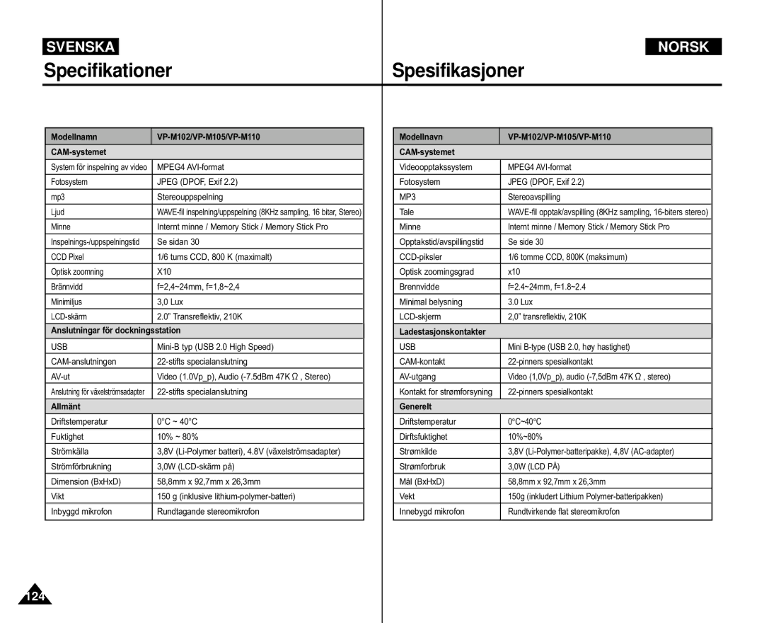 Samsung VP-M110R/XEV, VP-M105S/XEV, VP-M105S/XEE, VP-M110S/XEE, VP-M105R/XEV, VP-M110S/XEV, VP-X110L/XEV manual Specifikationer 