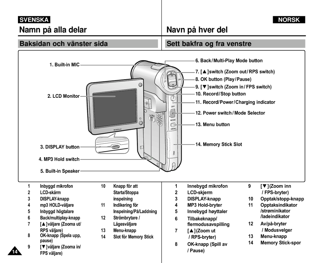 Samsung VP-M110B/XEV manual Namn på alla delar Navn på hver del, Baksidan och vänster sida Sett bakfra og fra venstre 