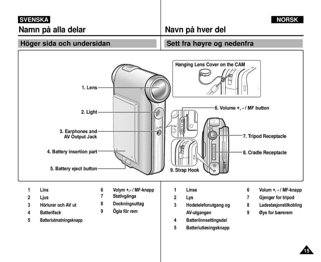 Samsung VP-M105B/XEV, VP-M105S/XEV, VP-M105S/XEE, VP-M110S/XEE manual Höger sida och undersidan, Sett fra høyre og nedenfra 