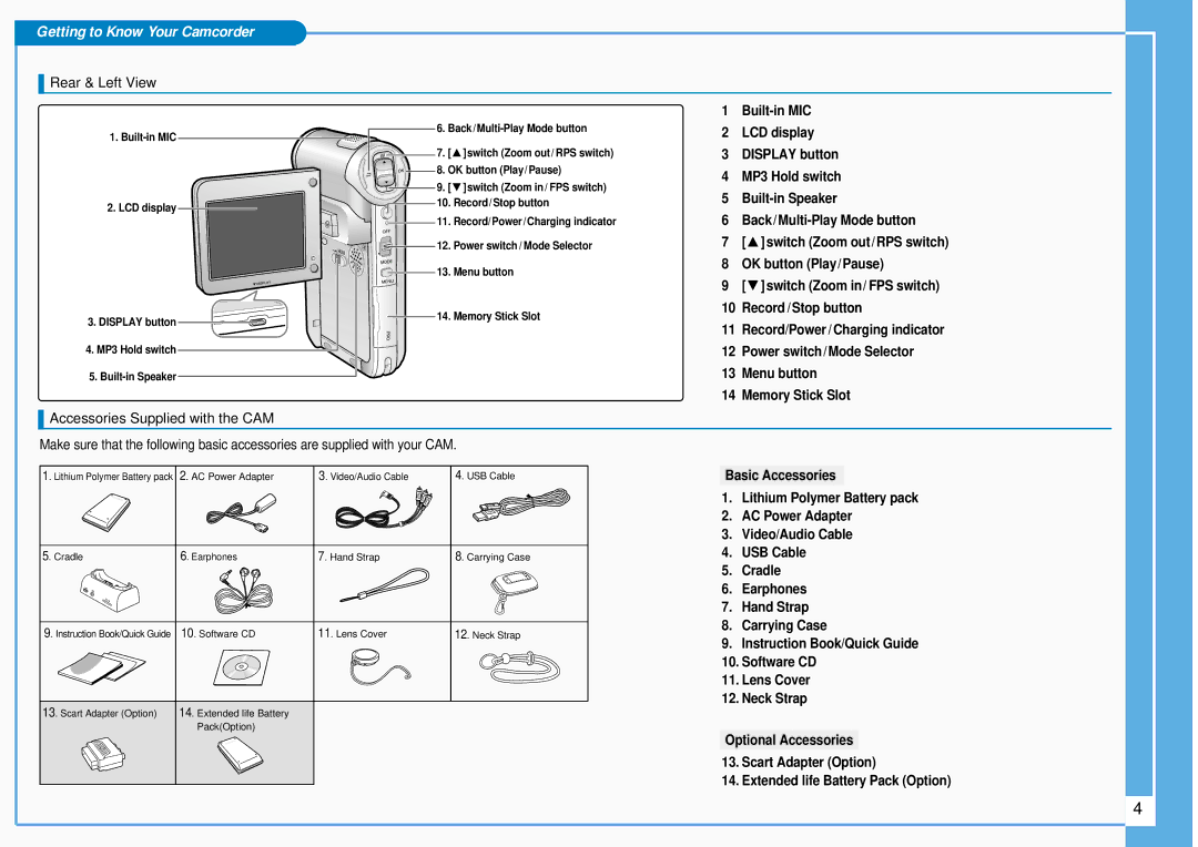 Samsung VP-M105S/XEV, VP-M105S/XEE manual Rear & Left View, Accessories Supplied with the CAM 