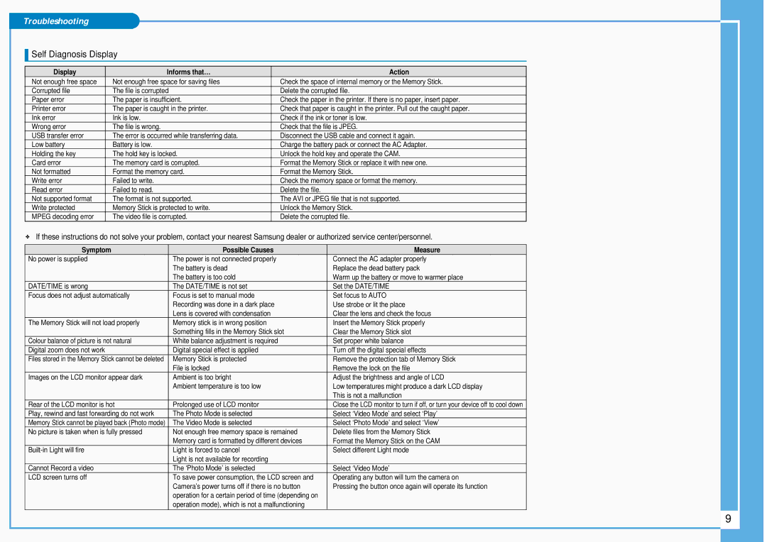 Samsung VP-M105S/XEE, VP-M105S/XEV manual Troubleshooting, Self Diagnosis Display 