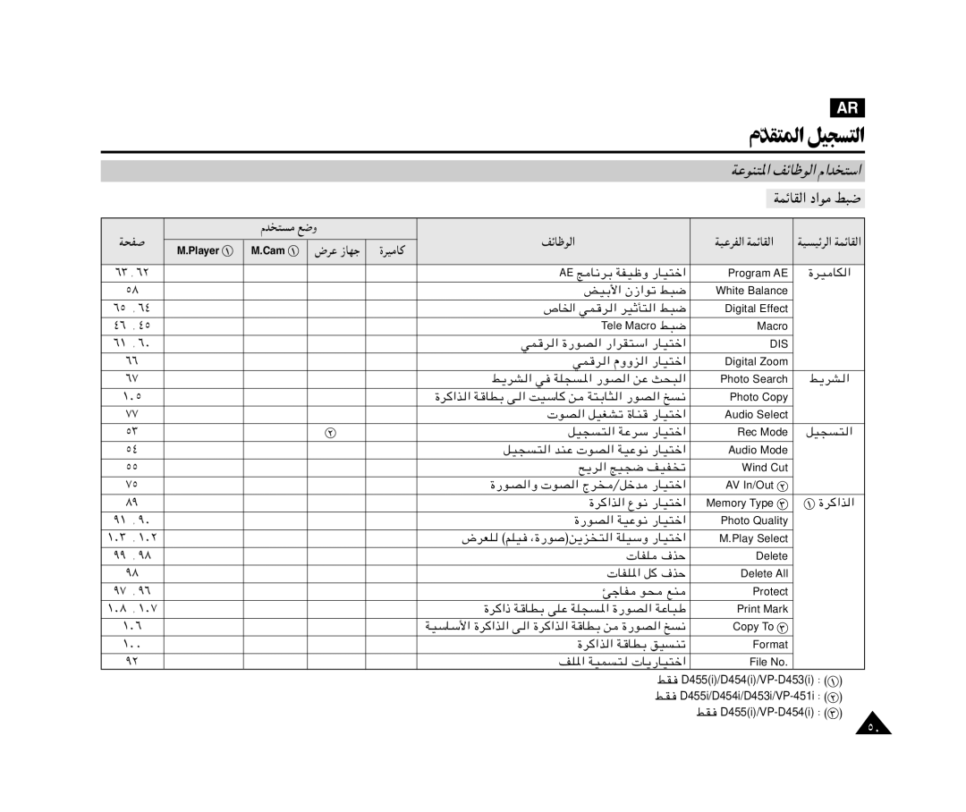 Samsung VP-M110R/KNT, VP-M110R/XSG manual مﺪﻘﺘﳌا ﻞﻴﺠﺴﺘﻟا, Âb ² 