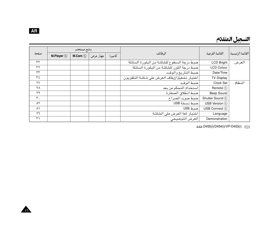 Samsung VP-M110R/XSG, VP-M110R/KNT manual Âb ² NzUþu « 