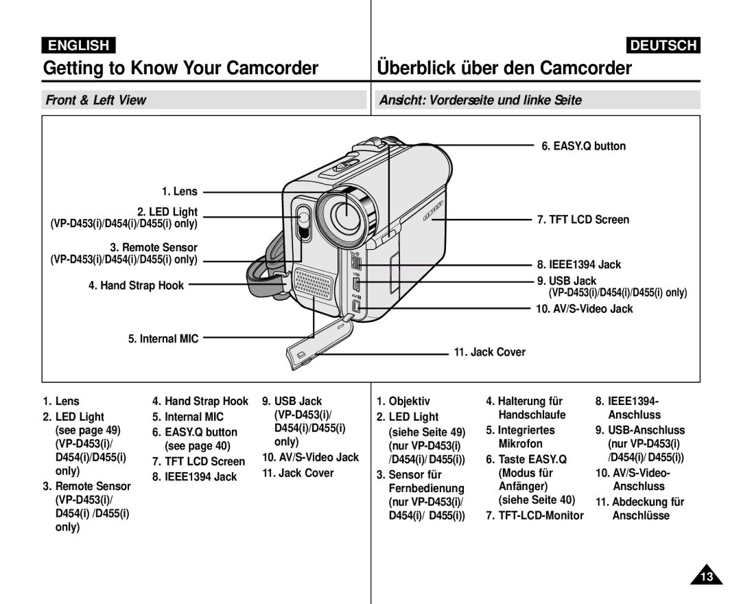 Samsung VP-M110R/XEC, VP-M110R/XEF, VP-M110R/KNT, VP-M110R/XSG manual Front & Left View Ansicht Vorderseite und linke Seite 