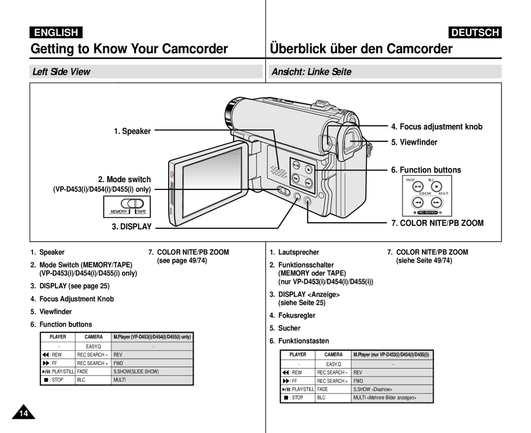 Samsung VP-M110R/KNT, VP-M110R/XEF, VP-M110R/XEC, VP-M110R/XSG manual Left Side View Ansicht Linke Seite, Speaker Mode switch 