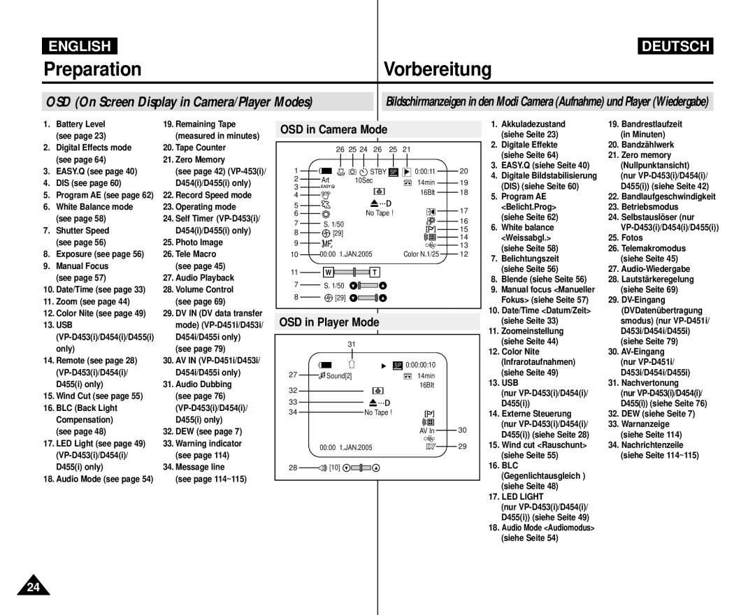 Samsung VP-M110R/XEF, VP-M110R/XEC, VP-M110R/KNT, VP-M110R/XSG, VP-M110R/XEV manual OSD in Camera Mode, OSD in Player Mode 