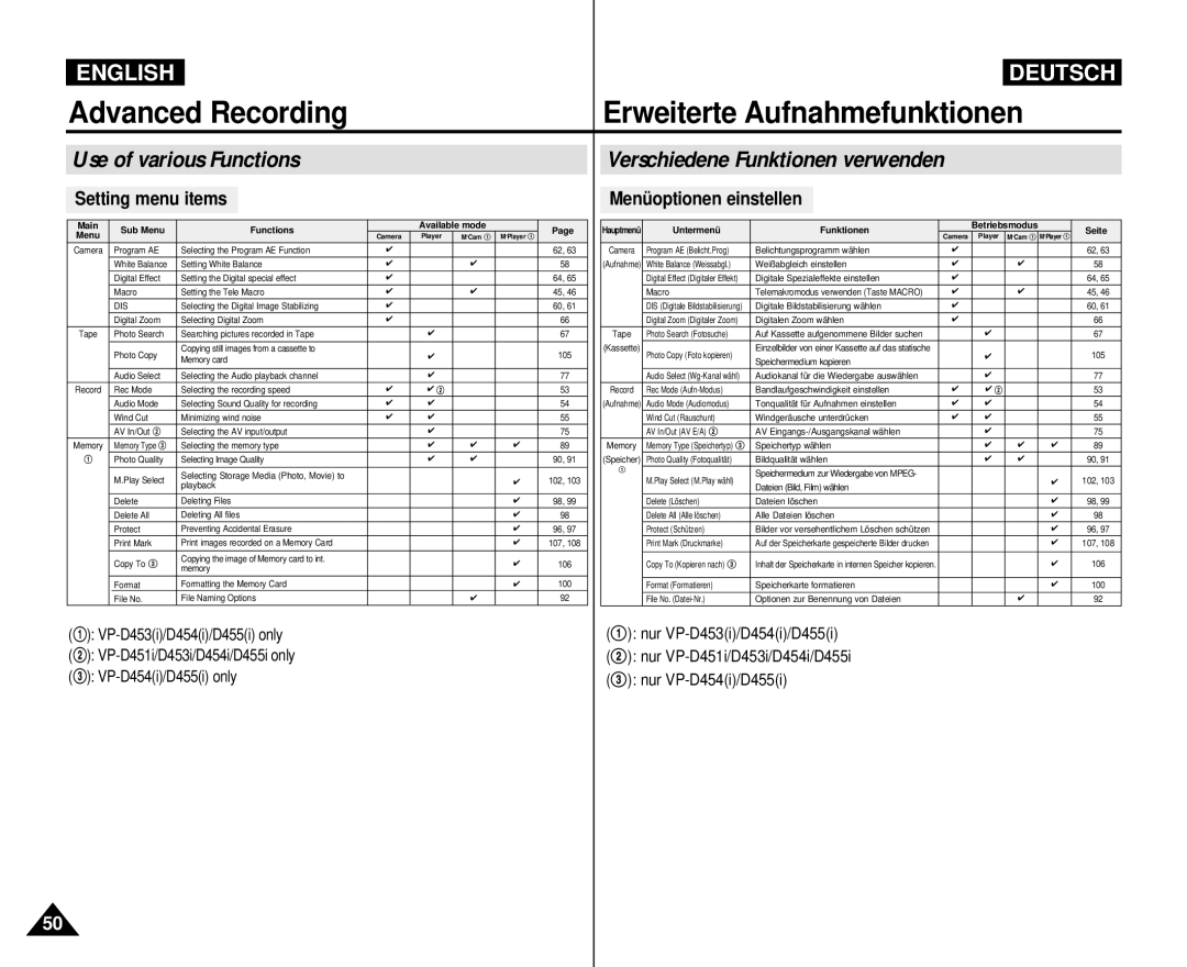 Samsung VP-M110R/KNT manual Advanced Recording Erweiterte Aufnahmefunktionen, Setting menu items Menüoptionen einstellen 