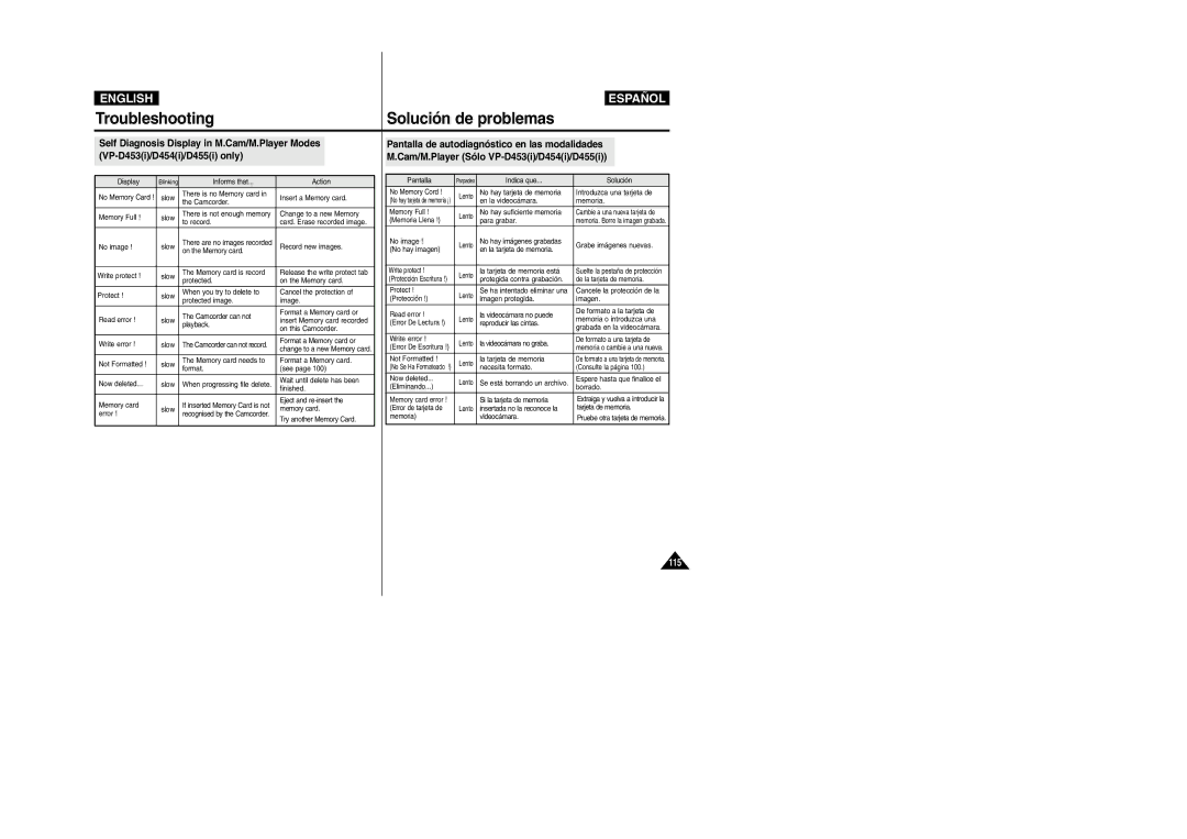 Samsung VP-M110R/XEC, VP-M110R/XEF, VP-M110R/KNT, VP-M110R/XSG, VP-M110R/XEV manual Troubleshooting, Solución de problemas 