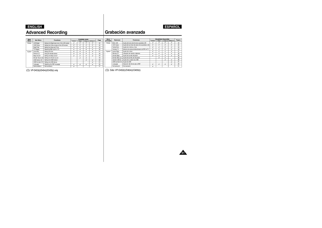 Samsung VP-M110R/XSG, VP-M110R/XEF, VP-M110R/XEC, VP-M110R/KNT, VP-M110R/XEV, VP-M110R/EUR manual Advanced Recording 