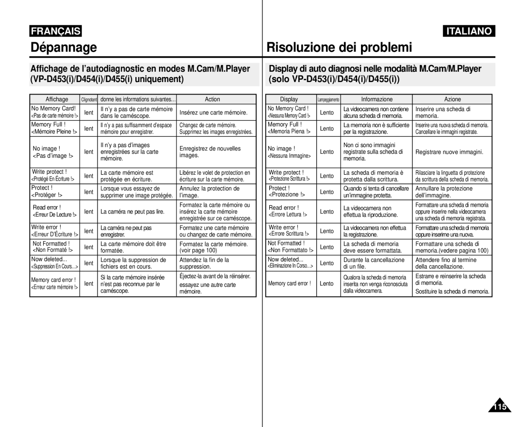 Samsung VP-M110R/XEF manual Dépannage 