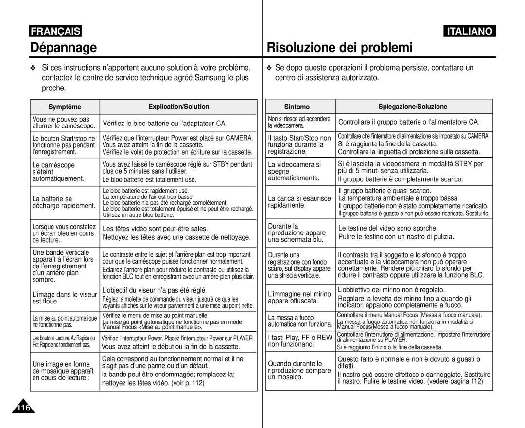 Samsung VP-M110R/XEF Dépannage Risoluzione dei problemi, Symptô me Explication/Solution, Sintomo Spiegazione/Soluzione 