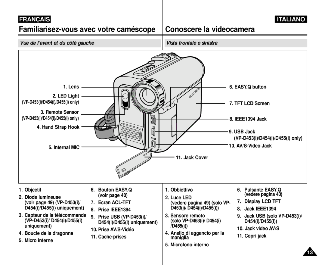 Samsung VP-M110R/XEF manual Vue de l’avant et du côté gauche Vista frontale e sinistra 