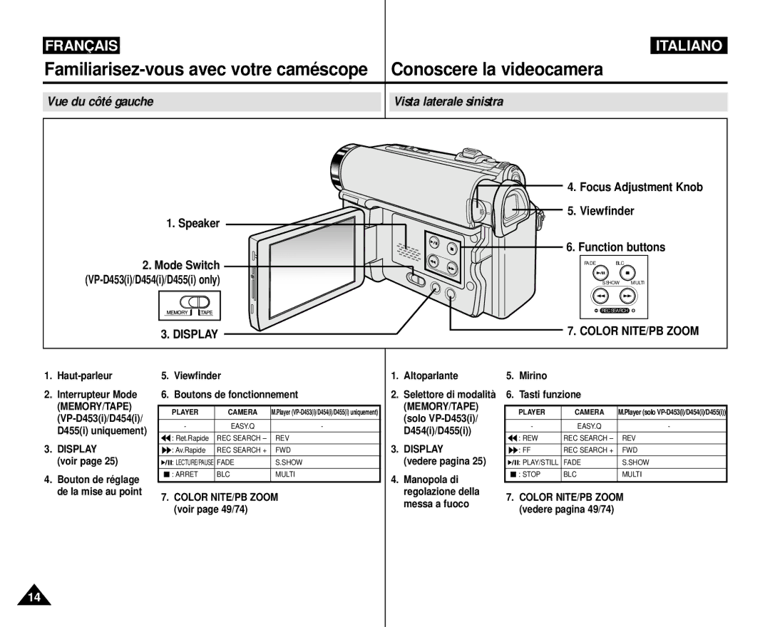 Samsung VP-M110R/XEF manual Vue du côté gauche Vista laterale sinistra, Speaker 