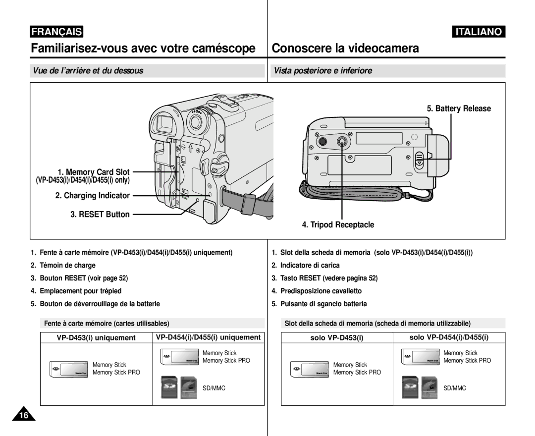 Samsung VP-M110R/XEF manual Vue de l’arrière et du dessous Vista posteriore e inferiore, Battery Release 