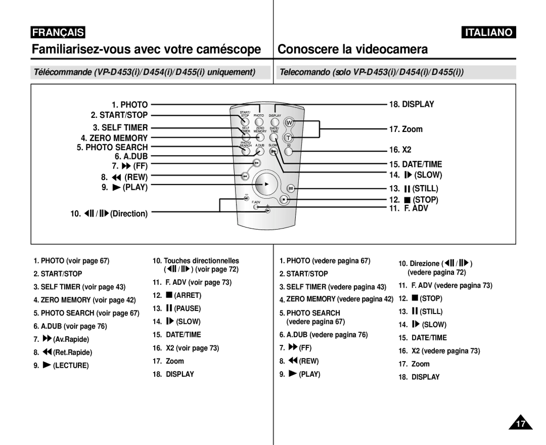 Samsung VP-M110R/XEF manual Telecomando solo VP-D453i/D454i/D455i, DUB REW Play Direction, Zoom, Slow Still Stop 11. F. ADV 