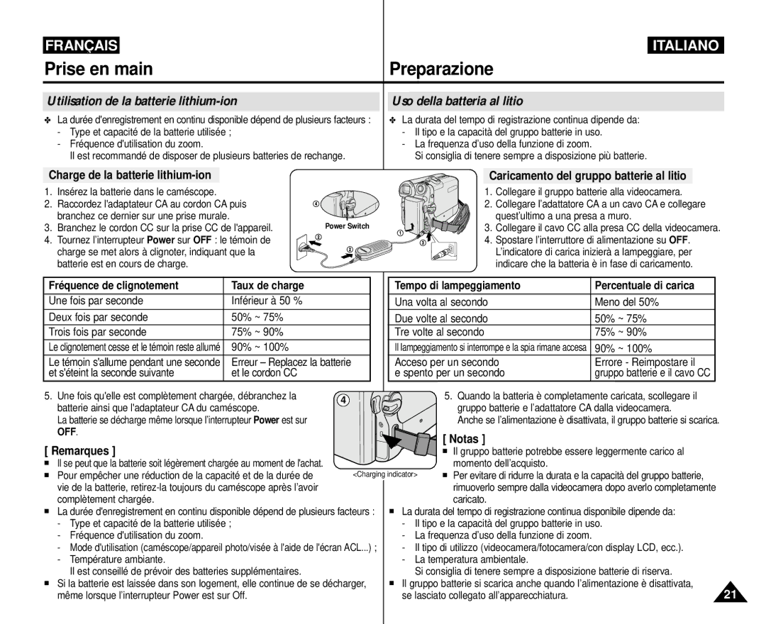 Samsung VP-M110R/XEF manual Charge de la batterie lithium-ion, Caricamento del gruppo batterie al litio, Notas Remarques 