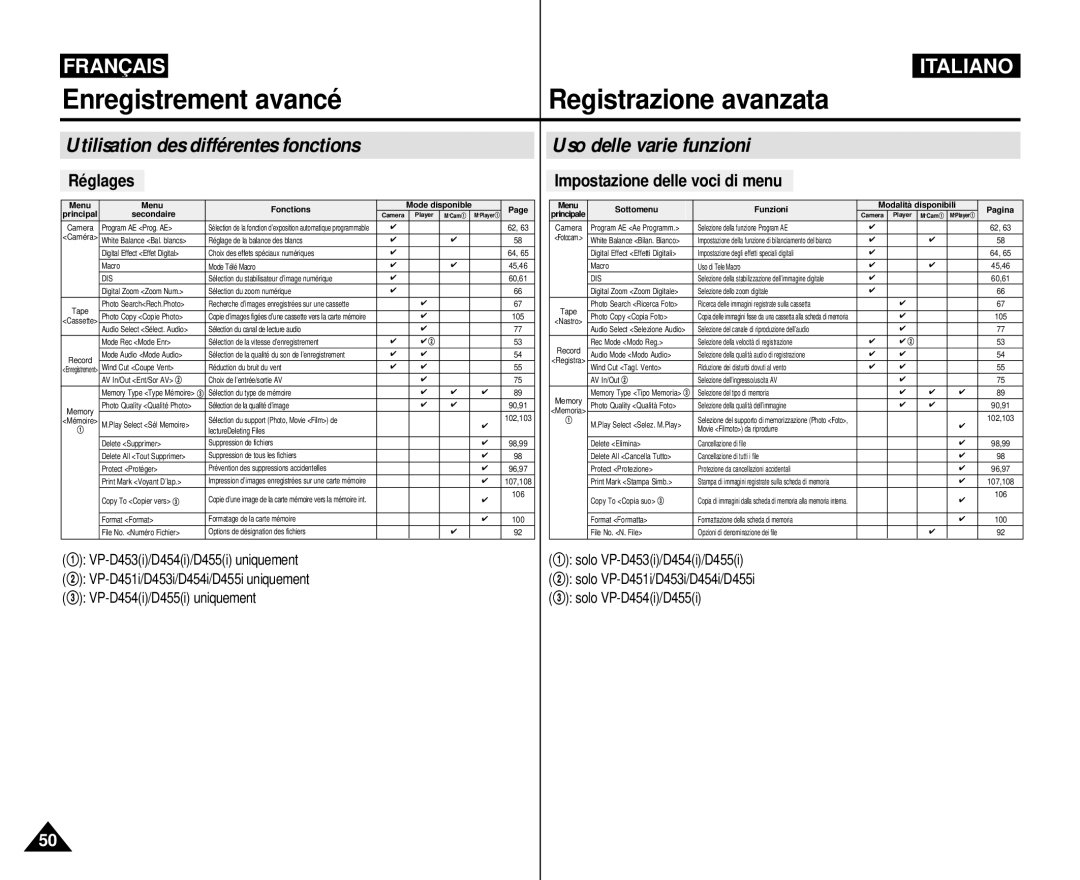 Samsung VP-M110R/XEF manual Enregistrement avancé Registrazione avanzata 