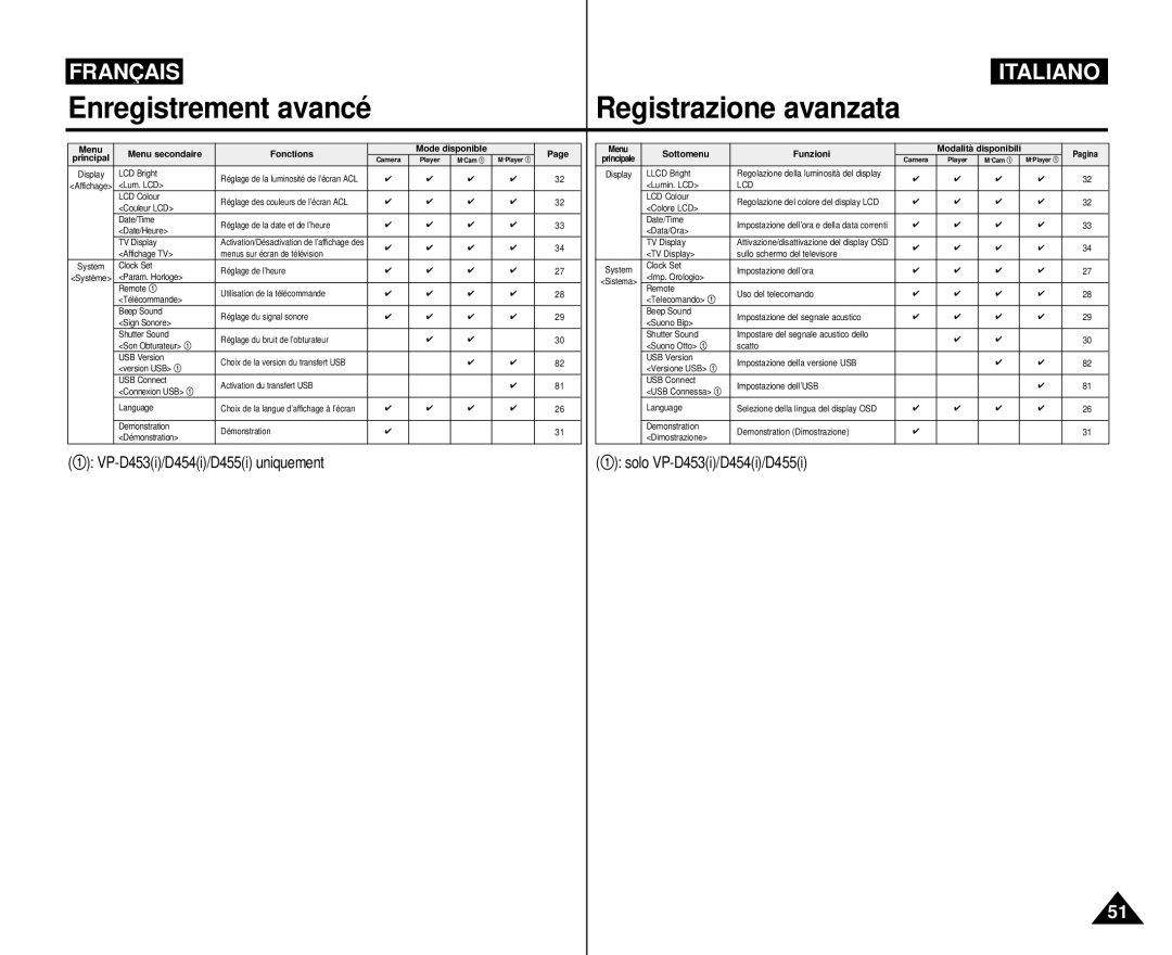 Samsung VP-M110R/XEF manual Enregistrement avancé 