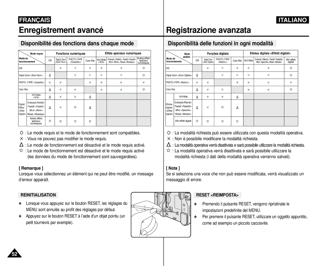 Samsung VP-M110R/XEF manual Disponibilité des fonctions dans chaque mode 