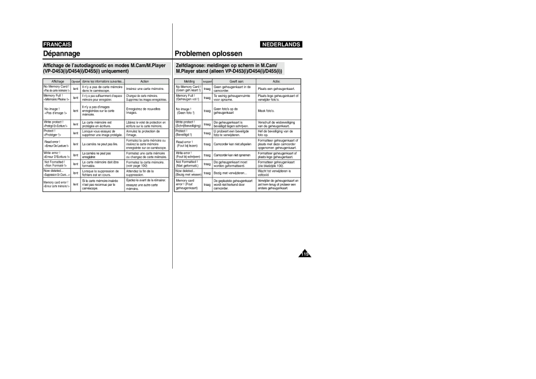 Samsung VP-M110R/XEF manual Dépannage, Problemen oplossen 