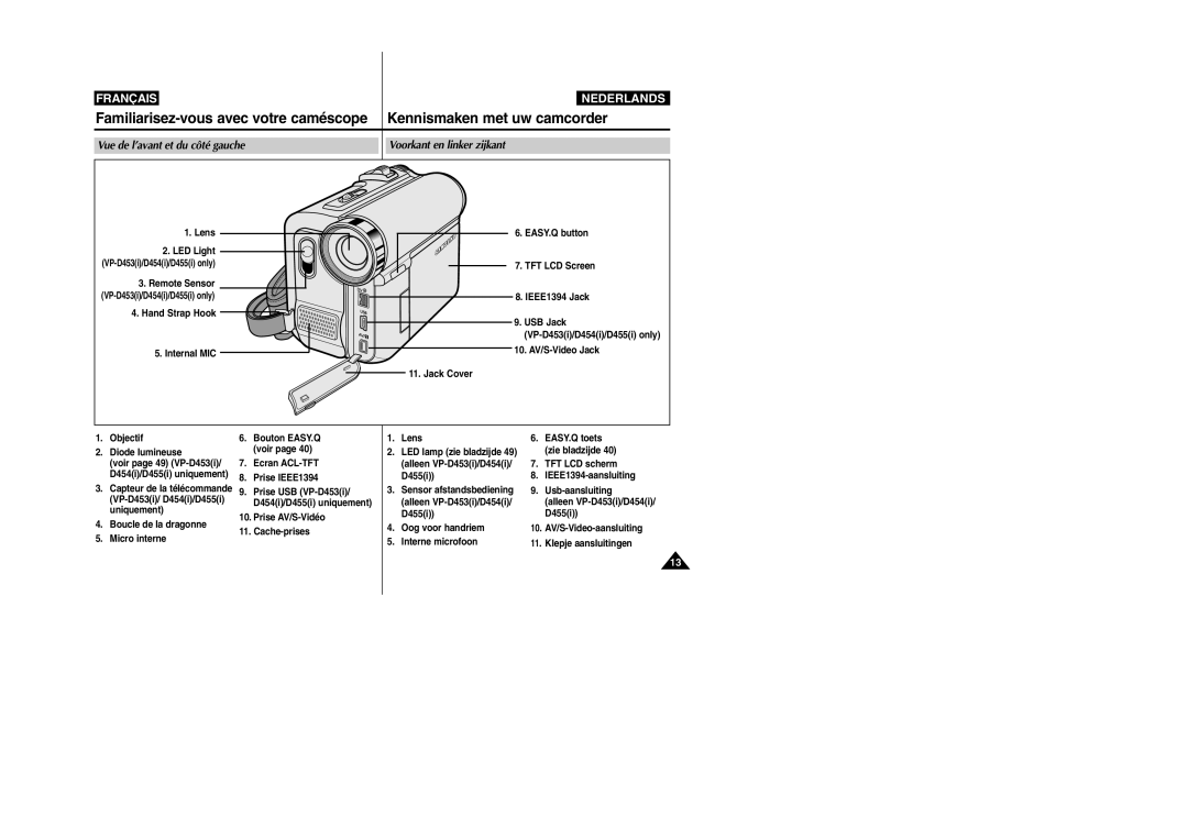 Samsung VP-M110R/XEF manual Vue de l’avant et du côté gauche Voorkant en linker zijkant 