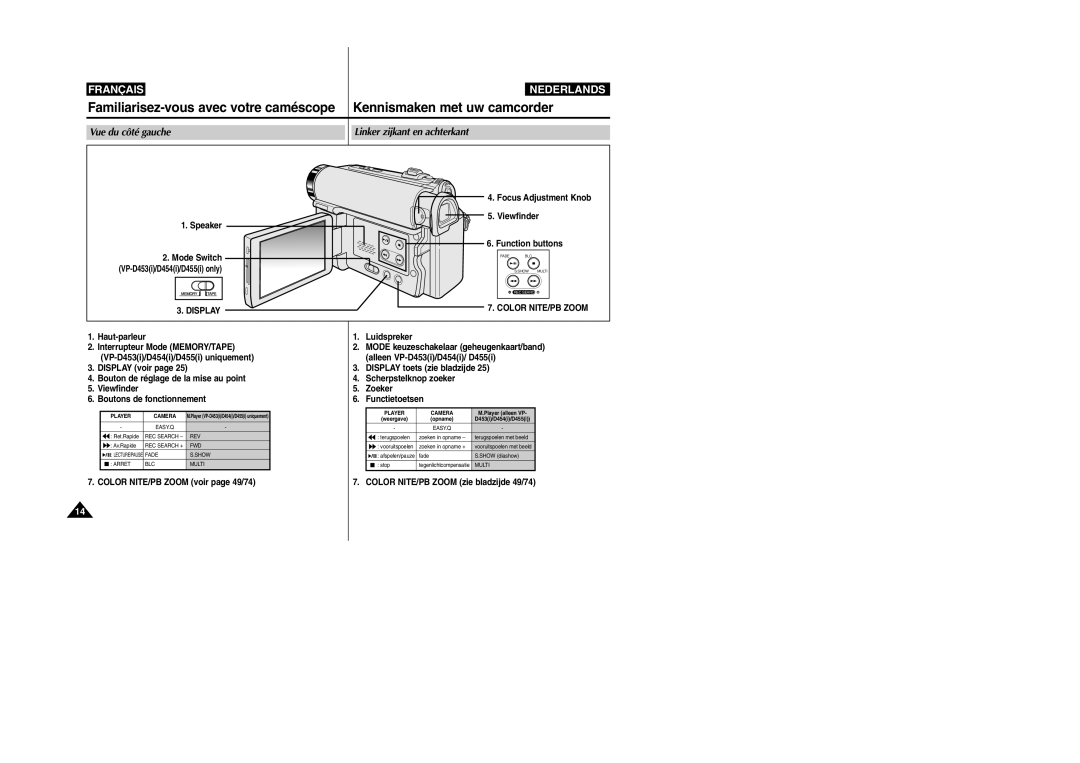 Samsung VP-M110R/XEF manual Vue du côté gauche Linker zijkant en achterkant, Speaker, Luidspreker 