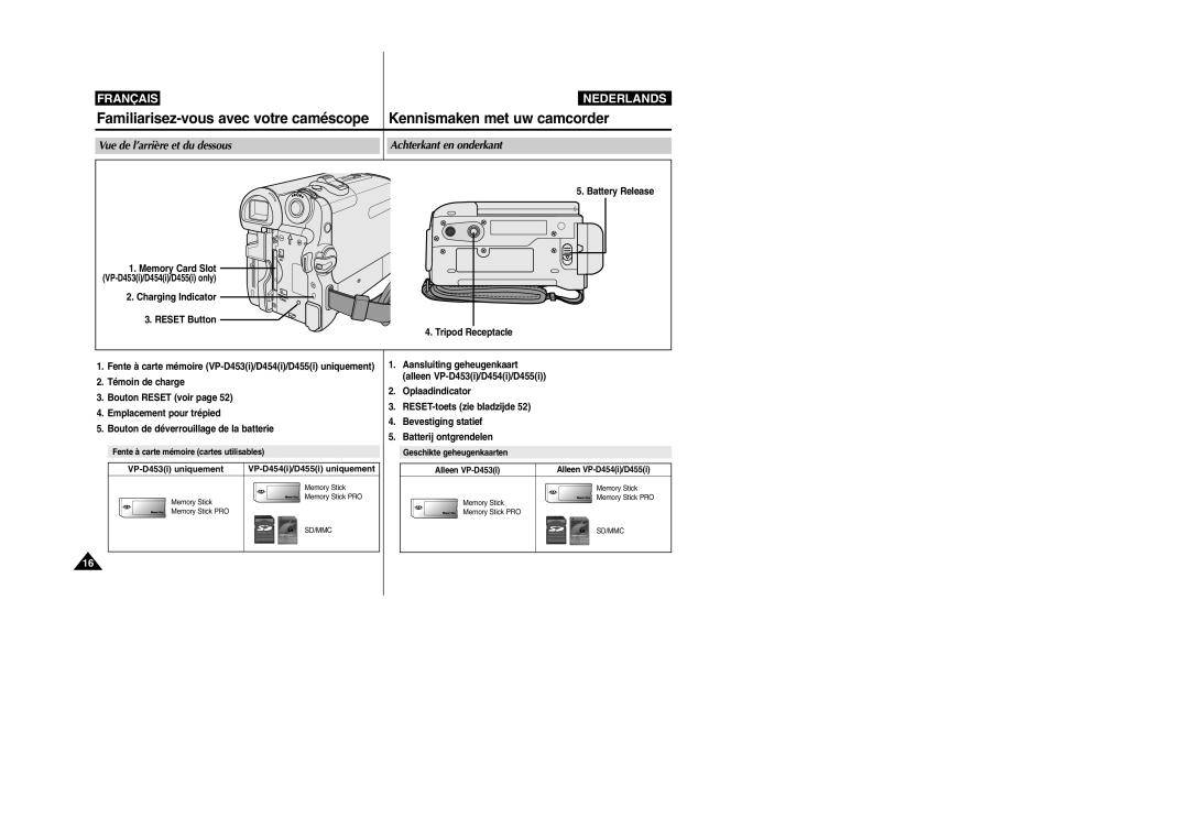 Samsung VP-M110R/XEF manual Vue de l’arrière et du dessous Achterkant en onderkant, Battery Release 