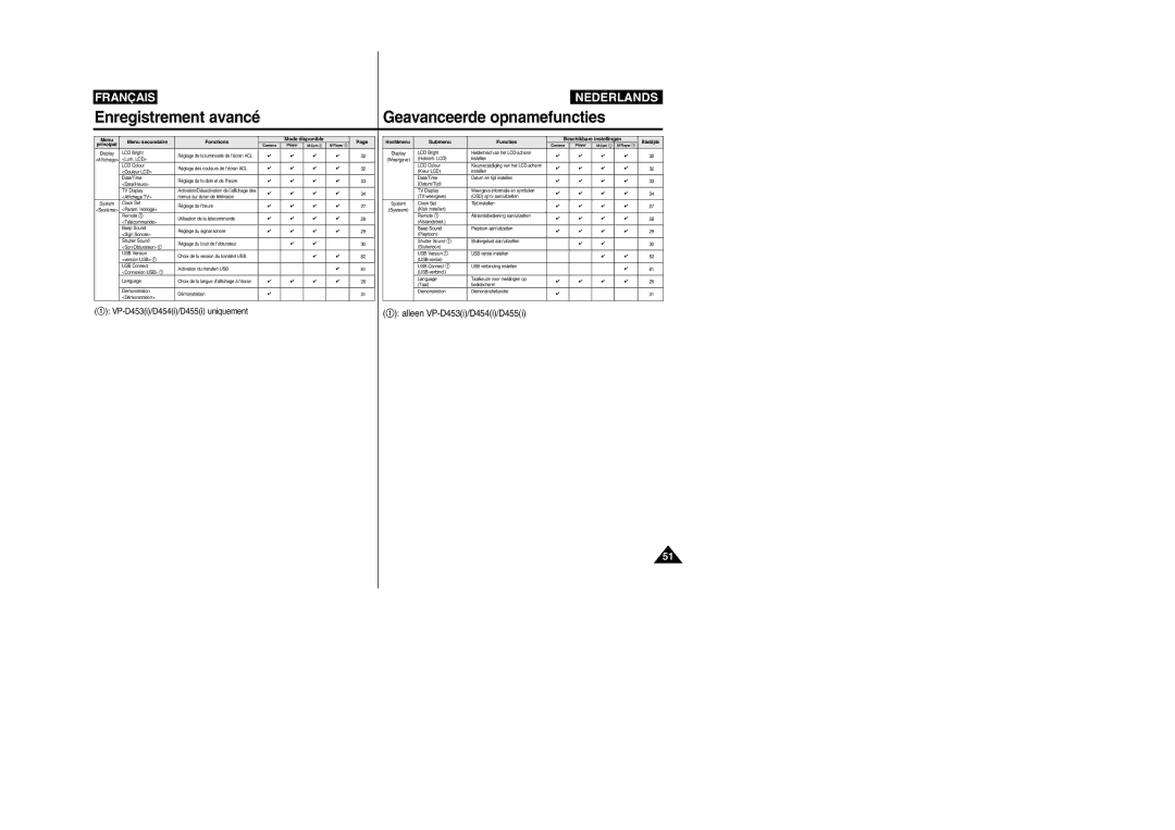 Samsung VP-M110R/XEF manual VP-D453i/D454i/D455i uniquement Alleen VP-D453i/D454i/D455i 