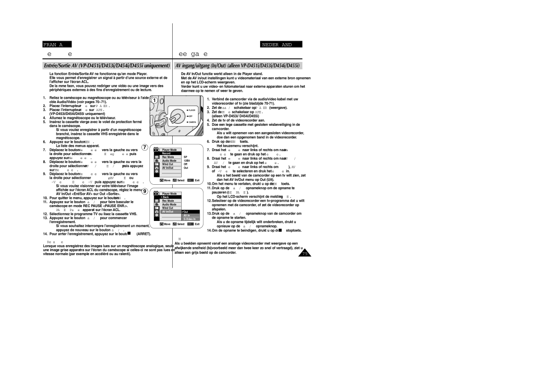 Samsung VP-M110R/XEF manual Entrée/Sortie AV VP-D451i/D453i/D454i/D455i uniquement 