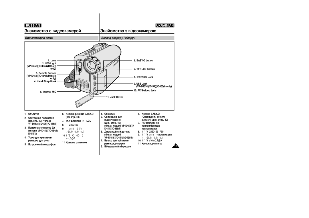 Samsung VP-M110R/XEV manual ÇË„Îﬂ‰ ÒÔÂÂ‰Û ¥ Î¥‚ÓÛ˜, Çòúóâìì˚È Ïëíóùóì, ¥Î¸Íë Ïó‰Âî¥ Óá’Ï Usb Ú¥Î¸Íë Ïó‰Âî¥ 