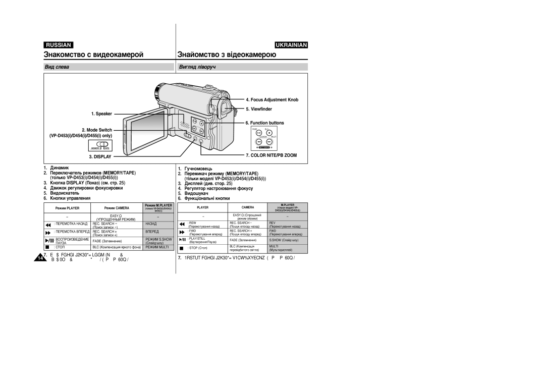 Samsung VP-M110R/XEV manual ÇË„Îﬂ‰ Î¥‚ÓÛ˜, ‚Ëêóí Â„Ûîëó‚Íë Ùóíûòëó‚Íë Çë‰Óëòí‡Úâî¸, ÄÌÓÔÍË ÛÔ‡‚ÎÂÌËﬂ 