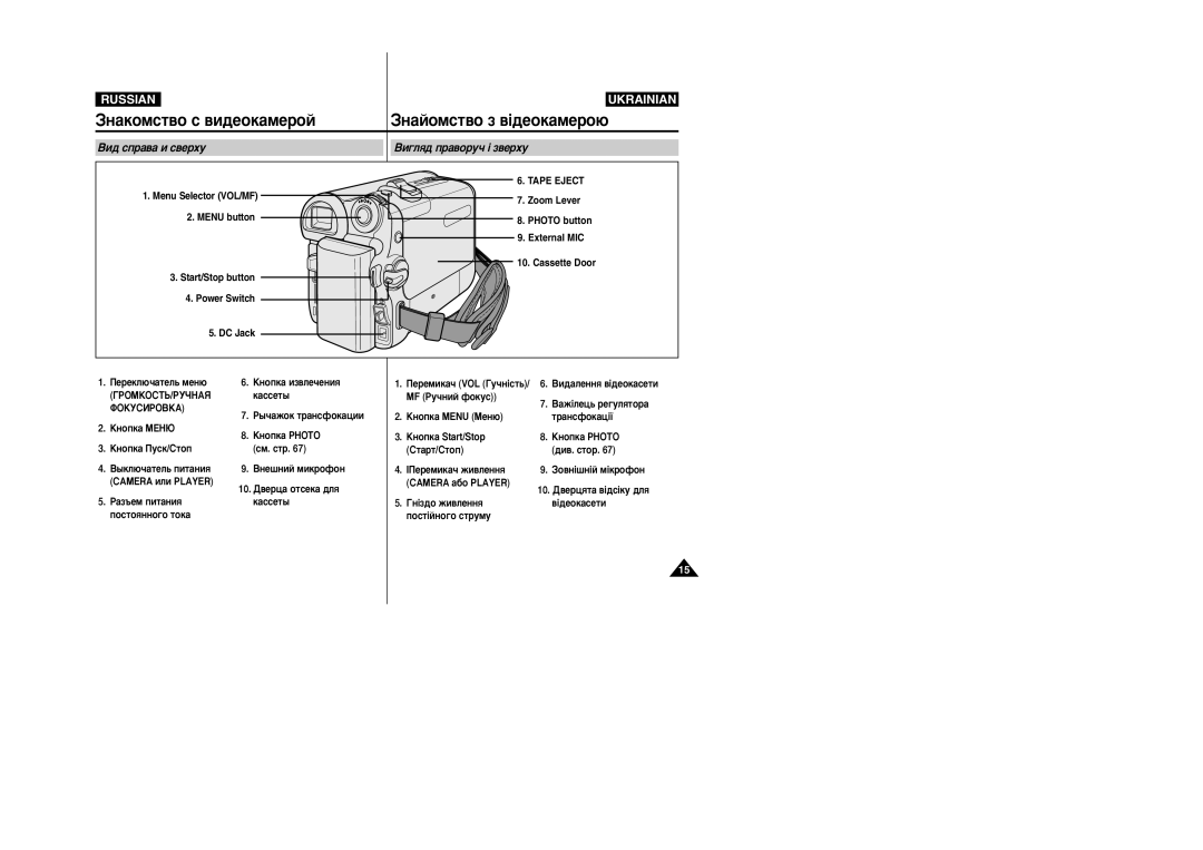 Samsung VP-M110R/XEV manual ÇË‰ ÒÔ‡‚‡ Ë Ò‚ÂıÛ ÇË„Îﬂ‰ Ô‡‚ÓÛ˜ ¥ Á‚ÂıÛ 