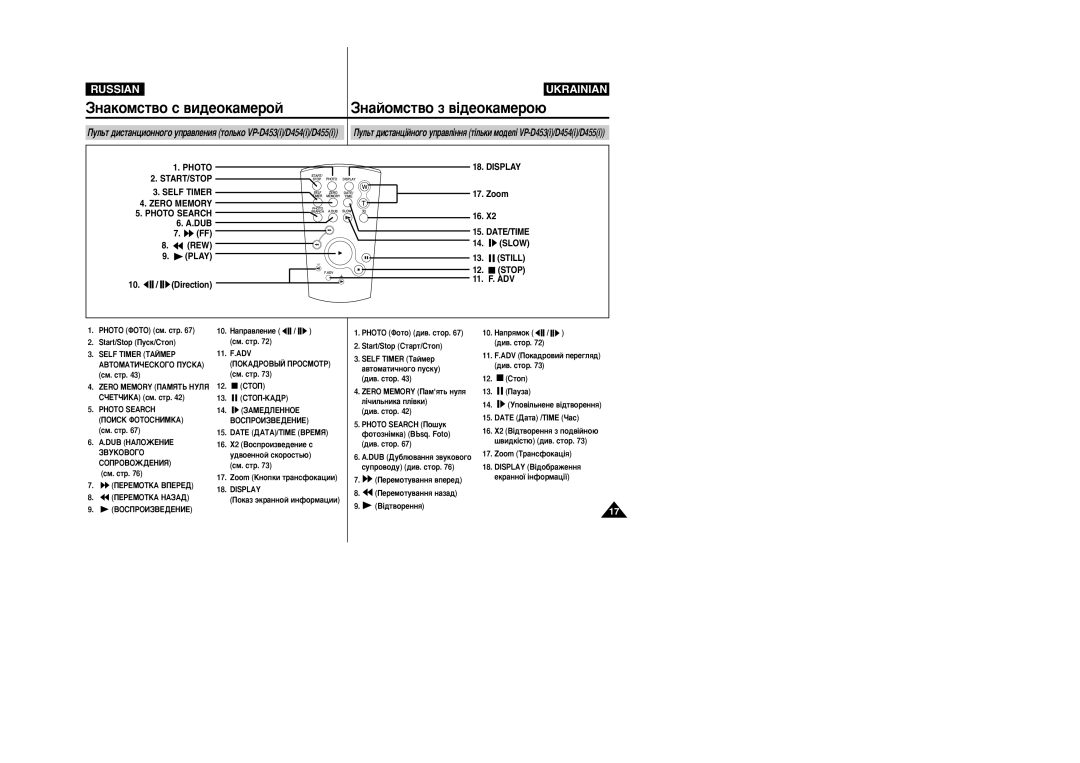 Samsung VP-M110R/XEV manual Zoom äÌÓÔÍË Ú‡ÌÒÙÓÍ‡ˆËË, Display, Zoom í‡ÌÒÙÓÍ‡ˆ¥ﬂ 