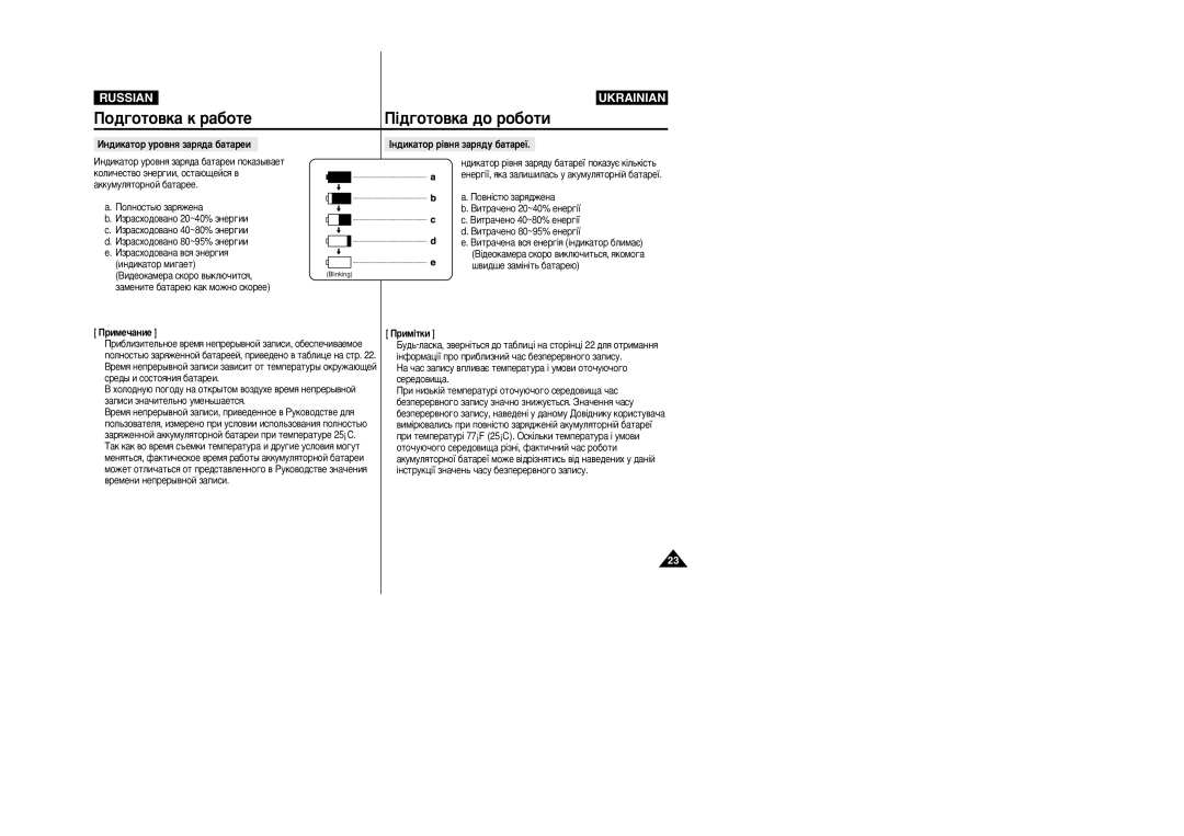 Samsung VP-M110R/XEV manual ÀÌ‰ËÍ‡ÚÓ ÛÓ‚Ìﬂ Á‡ﬂ‰‡ ·‡Ú‡ÂË, ßÌ‰ËÍ‡ÚÓ ¥‚Ìﬂ Á‡ﬂ‰Û ·‡Ú‡Âª, Ëïâ˜‡Ìëâ Ëï¥Úíë 