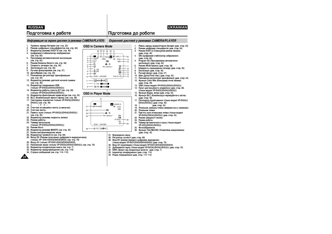 Samsung VP-M110R/XEV manual Èó‰„Óúó‚Í‡ Í ‡·Óúâ ¥‰„Óúó‚Í‡ ‰Ó Ó·Óúë, ÖÍ‡ÌÌËÈ ‰ËÒÔÎÂÈ Û ÂÊËÏ‡ı CAMERA/PLAYER 