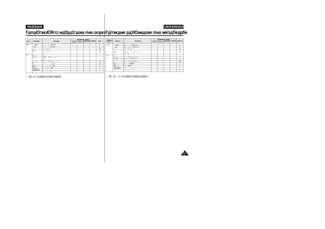 Samsung VP-M110R/XEV manual ÉÓÎÓ‚ÌÂ Ñóòúûôìëè ÂÊËÏ 