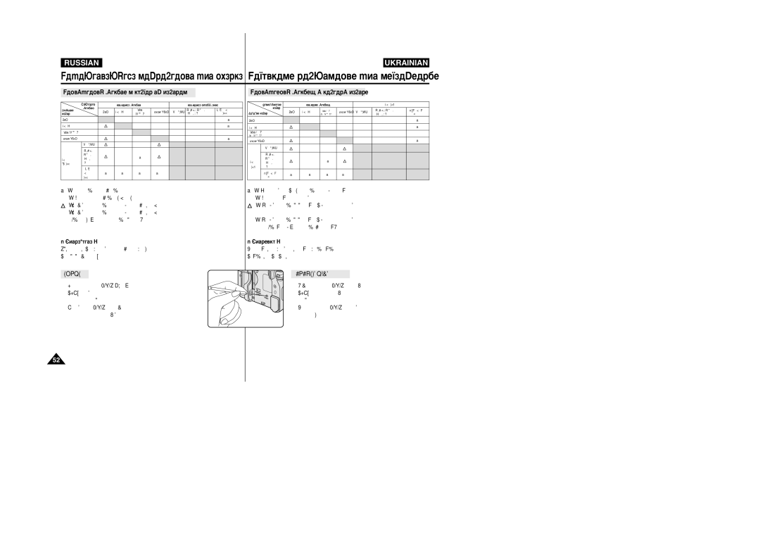 Samsung VP-M110R/XEV manual Ñóòúûôìóòú¸ Ùûìíˆëè ‚ Í‡Ê‰Óï Ëá Âêëïó‚, ÑÓÒÚÛÔÌ¥ÒÚ¸ ÙÛÌÍˆ¥ª Û Íóêìóïû ÂÊËÏ¥ 