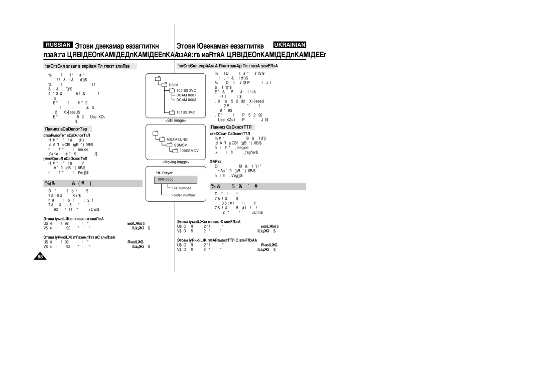 Samsung VP-M110R/XEV manual ˚·Ó Âêëï‡ ‡·Óú˚ Í‡Ïâ˚, Îóï‡Ú Ëáó·‡Êâìëè, ÎÓÏ‡Ú ÁÓ·‡ÊÂÌÌﬂ, ¥‰Âó 